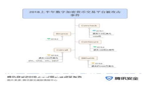 如何在Token.im上充值小额ETH:详尽指南与技巧