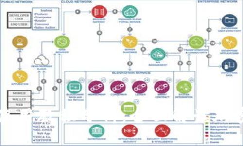 Token.im钱包使用教程分析:全面解读加密货币管理工具