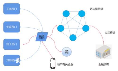 最新DYNO区块链动态与未来展望