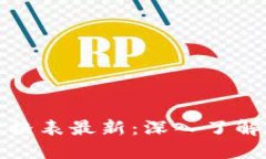 瑞士区块链邮票价格表最新：深入了解数字邮政