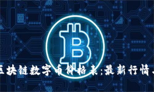全球各国区块链数字币价格表:最新行情与趋势分析