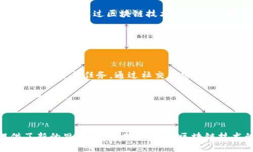   区块链技术与派币：深入解析它们之间的关系 / 
 guanjianci 区块链, 派币, 加密货币, 技术趋势 /guanjianci 

### 引言

区块链技术作为一种去中心化的分布式账本技术，近年来在金融科技、智能合约以及各类数字资产中得到了广泛的应用和认可。与此同时，派币（Pi Network）作为一种新兴的加密货币，旨在让普通用户也能参与到加密货币的挖矿和使用中。本文将详细解析区块链技术与派币之间的关系，探讨它们如何相互促进与影响。

### 区块链技术概述

什么是区块链技术？

区块链是一种分布式记账技术，允许在不同的计算机网络节点之间安全地记录、存储和共享数据。其核心特征是去中心化、安全性、不可篡改性和透明性。区块链由一系列链接在一起的数据块组成，每个数据块包含一定量的交易信息，以及前一个数据块的哈希值，从而形成链式结构。

区块链技术主要由以下几个部分组成：共识机制、智能合约和加密技术。共识机制帮助网络节点达成一致，确保交易的有效性；智能合约则是自动执行的合约，允许各种条款和条件在代码中固化；加密技术则保障了数据的安全性和隐私性。

区块链的应用场景

区块链技术的应用广泛，不限于加密货币。它可以用于供应链管理、数字身份验证、版权保护、物联网（IoT）等领域。例如，在供应链管理中，区块链能够提高透明度，追踪产品从源头到消费者的每一步，以避免欺诈行为。

### 派币的背景

派币是什么？

派币（Pi Network）是一个相对较新的数字货币项目，旨在通过移动设备让更多的用户参与到加密货币的挖矿过程中。与比特币等传统的加密货币不同，派币采取了一种不同的挖矿机制，不需要复杂的计算能力和高额的电力消耗。

派币的关键特性在于，它的挖矿过程是通过手机应用完成的，用户只需每天点击一次按钮即可“挖矿”。这个过程并不会消耗用户的手机资源，因而降低了门槛，让更多的人能够参与其中。

派币的目标与愿景

派币的创始团队希望通过建立一个以用户为中心的生态系统来重新定义数字货币的价值。派币的目标是实现全球用户的广泛参与，让每个人在享受互联网经济红利的同时，不断积累自己的资产。

### 区块链与派币的关系

派币的技术基础

派币虽然在用户体验上比较友好，但它本质上也是建立在区块链技术之上的。派币计划使用去中心化的区块链，为用户提供转账、存储和其他金融服务。在技术上，派币利用区块链的安全性和透明度，确保交易的有效性。

当前派币仍处于发展的早期阶段，它正逐渐构建其区块链架构，并致力于推出更多功能。然而，与比特币和以太坊等成熟的区块链项目相比，派币还有很多技术细节需要完善。

派币与其他加密货币的对比

与传统的加密货币（如比特币和以太坊）相比，派币的最大区别在于它的挖矿方式和用户参与模式。比特币需要大量的计算能力，经过复杂的算法来验证交易。而派币则允许普通用户通过简单的操作参与挖矿，这降低了进入门槛。

### 可能的相关问题

1. **派币会不会取代比特币？**
   
派币的未来及与比特币的竞争

派币虽然在某种程度上希望通过用户友好的挖矿方式吸引大量用户，但它是否会取代比特币依然存在不确定性。目前，比特币作为第一代加密货币，已经建立了相对稳定的生态系统和品牌信任。尽管派币通过其创新的模式吸引用户，但在市场竞争中，需要面临比特币的强大影响和行业认同。

派币的生存能力在于其独特的价值主张和用户基础。如果能够逐步构建出成熟的生态系统，以及对良好用户体验的持续，派币或许能在加密货币市场中找到属于自己的一席之地。

2. **派币的 mining 模式安全吗？**
   
派币挖矿机制的安全性分析

派币采用的是一种较为轻量级的挖矿方式，表面上看似容易参与，但安全性仍是一个重要问题。与比特币的工作量证明机制相比，派币的安全性并不依赖于计算力的比拼，而是依赖于网络内用户的行为和信任机制。

这种模式在早期可能会面临一定的风险，例如流量攻击、机器人挖矿等安全隐患。一旦派币的用户基础扩大，如何确保网络的安全性和交易的有效性将成为关键问题。

3. **派币如何与传统金融系统结合？**

派币与传统金融系统的整合方案

派币希望通过改变传统金融系统，在其基础上建立用户友好的加密货币应用。它的目标是创造简单、低成本的跨境支付与交易服务，让更多的人参与到全球经济中。

然而，要实现这一目标，派币必须克服法律法规、信用体系的不完善等问题。如何与银行、支付平台等传统金融机构合作，将是派币未来的发展方向。同时，通过区块链技术提供的透明性，派币可以为用户提供更多的保障。

4. **普通用户如何参与派币的生态系统？**

参与派币的方式与方法

对于普通用户而言，参与派币相对简单。用户只需下载派币应用，创建账户并进行身份验证，就可以开始挖矿。此外，派币还设置了多种用户互动的语言与任务，通过社交网络鼓励用户推广派币，进一步扩大其影响力。

未来，随着派币生态系统的发展，用户还将能够在其平台上参与更多的金融活动，如交易、借贷、资产管理等。这些将为普通用户带来更多的机会和收益。

### 结束语

区块链和派币之间的关系是相辅相成的。区块链技术不仅为派币提供了安全和透明的基础设施，同时派币的出现也为区块链技术的普及提供了新的思路。面对未来，随着区块链技术的不断发展，派币及类似的项目将可能在金融行业产生新的创新与变革。