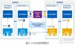 什么是雷达币（RDNR）区块链编号及其应用分析